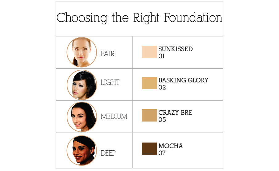 Choosing the Right Foundation – Inatur