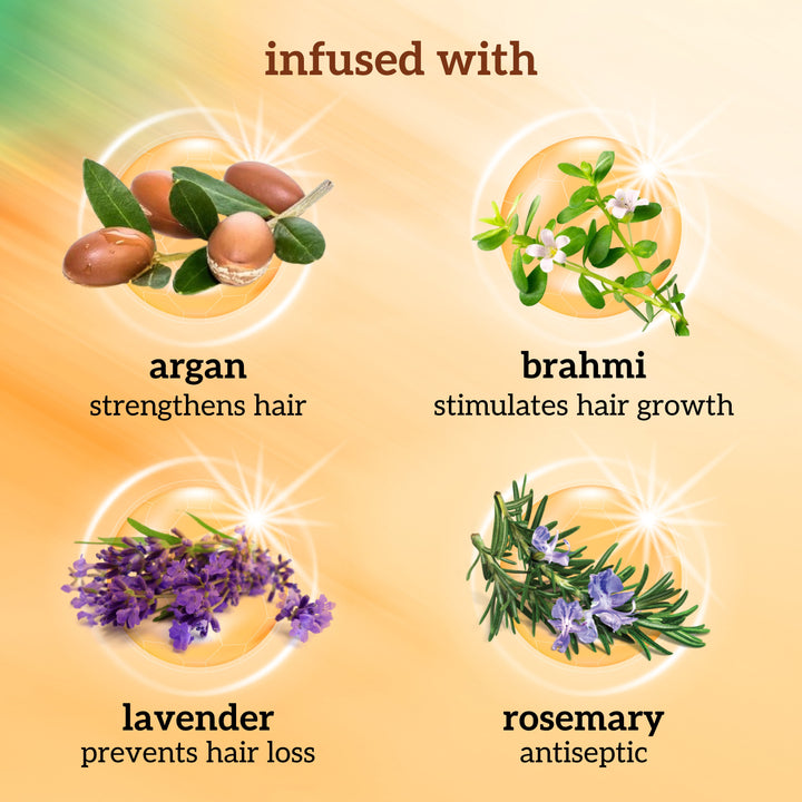 Herbal ingredients argan brahmi lavender rosemary images with their benefits on a gradient background