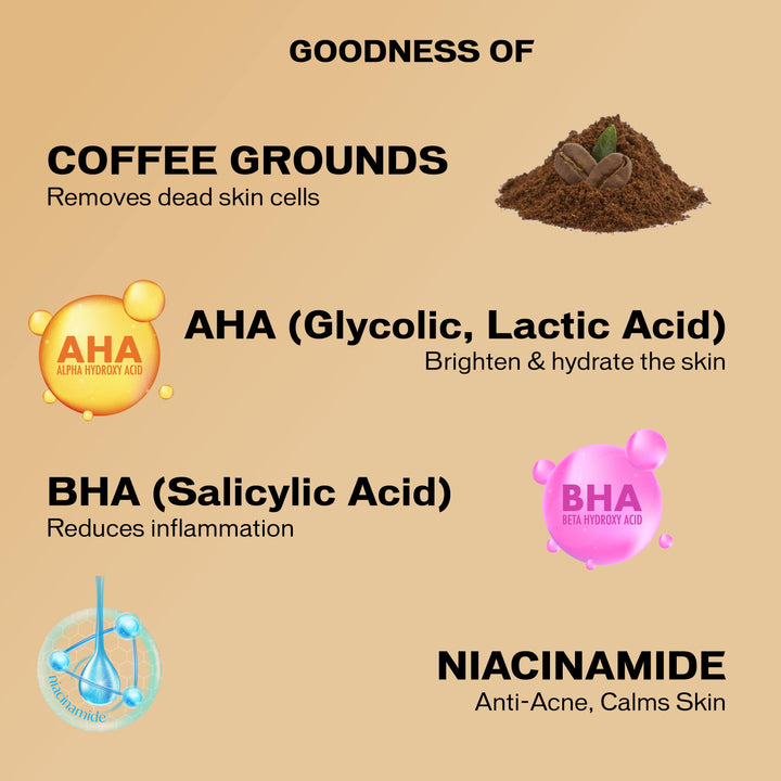 Key ingredients of inatur Coffee Body Scrub AHA BHA Niacinamide for brighter skin