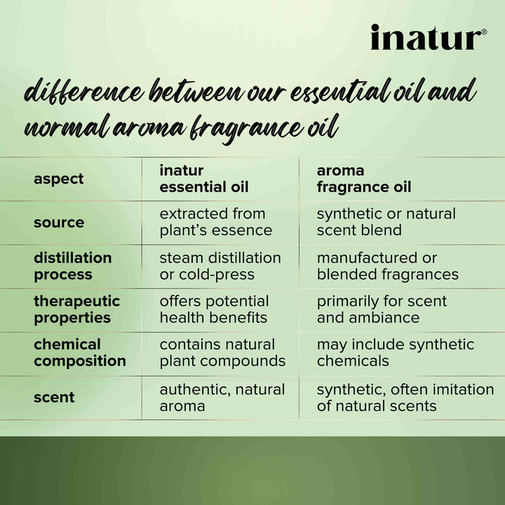 difference between essential oils and aroma fragrance oil